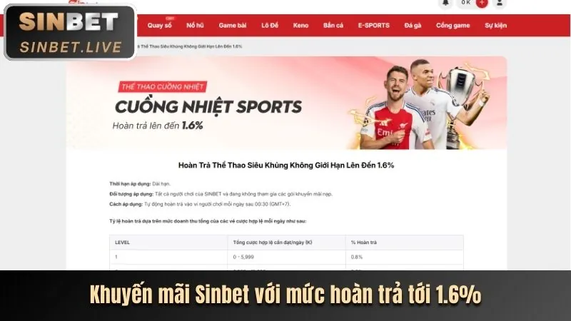 Hình ảnh chương trình hoàn trả hàng ngày tại 168kbet